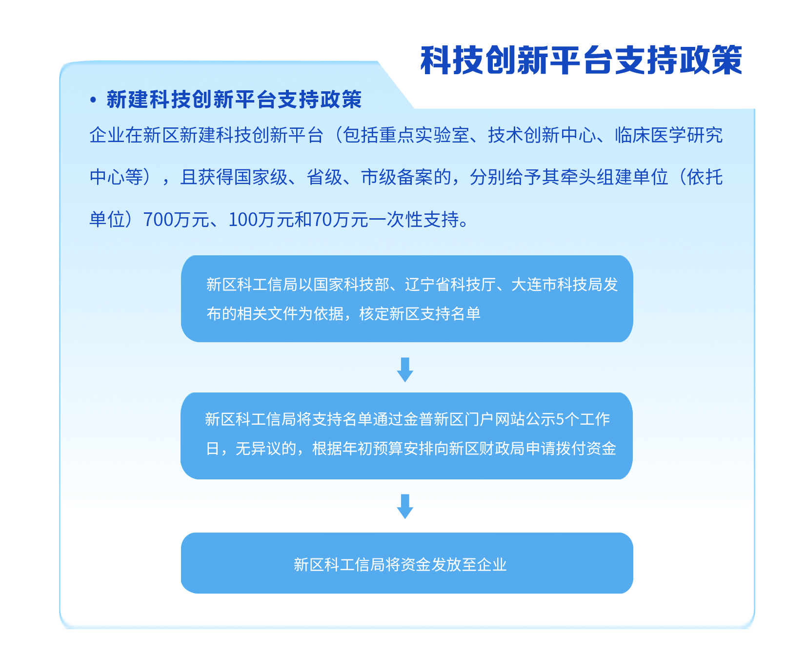 3新建科技创新平台支持政策.jpg