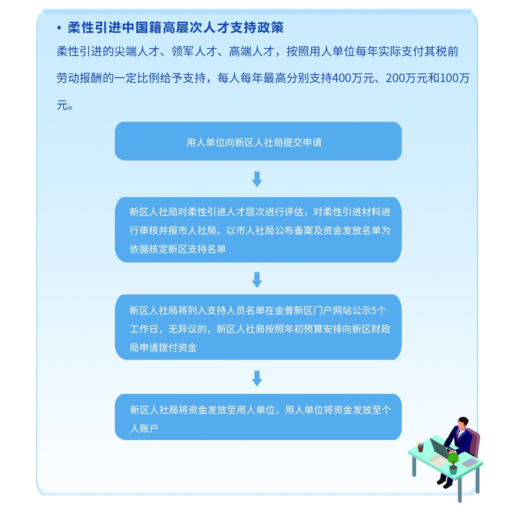 7柔性引进中国籍高层次人才支持政策.jpg