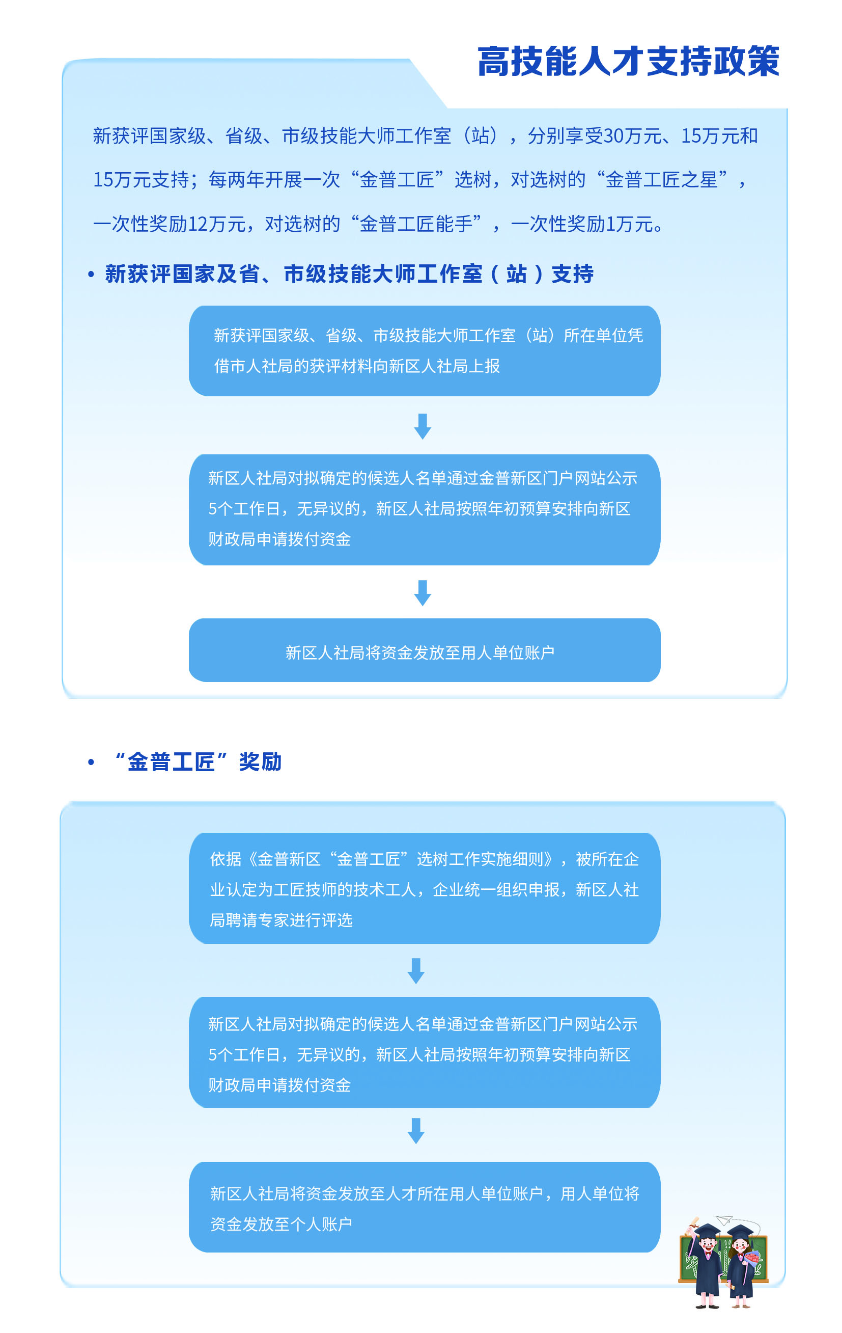 10高技能人才支持政策.jpg