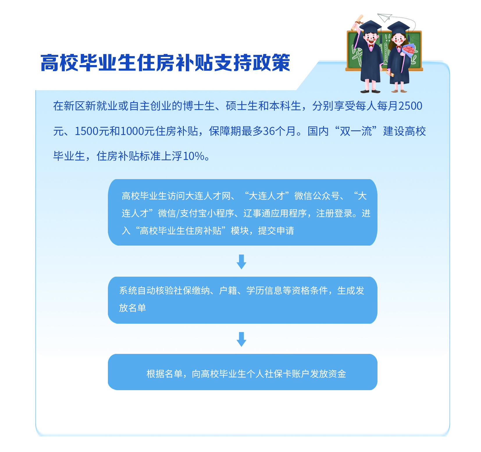 11高校毕业生住房补贴支持政策.jpg