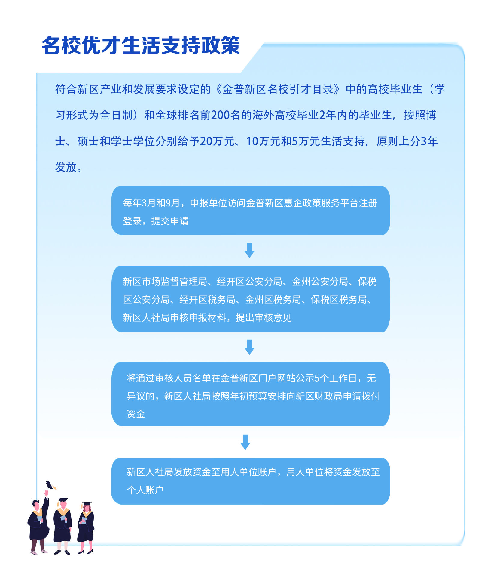 12“名校优才”生活支持政策.jpg