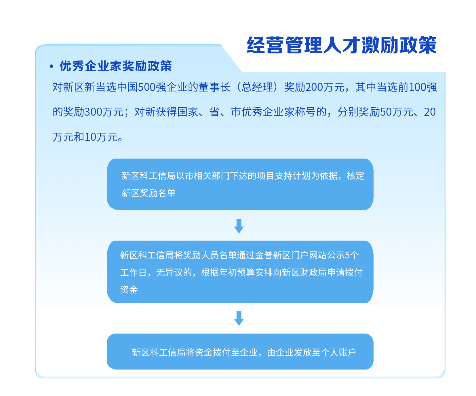 13优秀企业家奖励政策.jpg