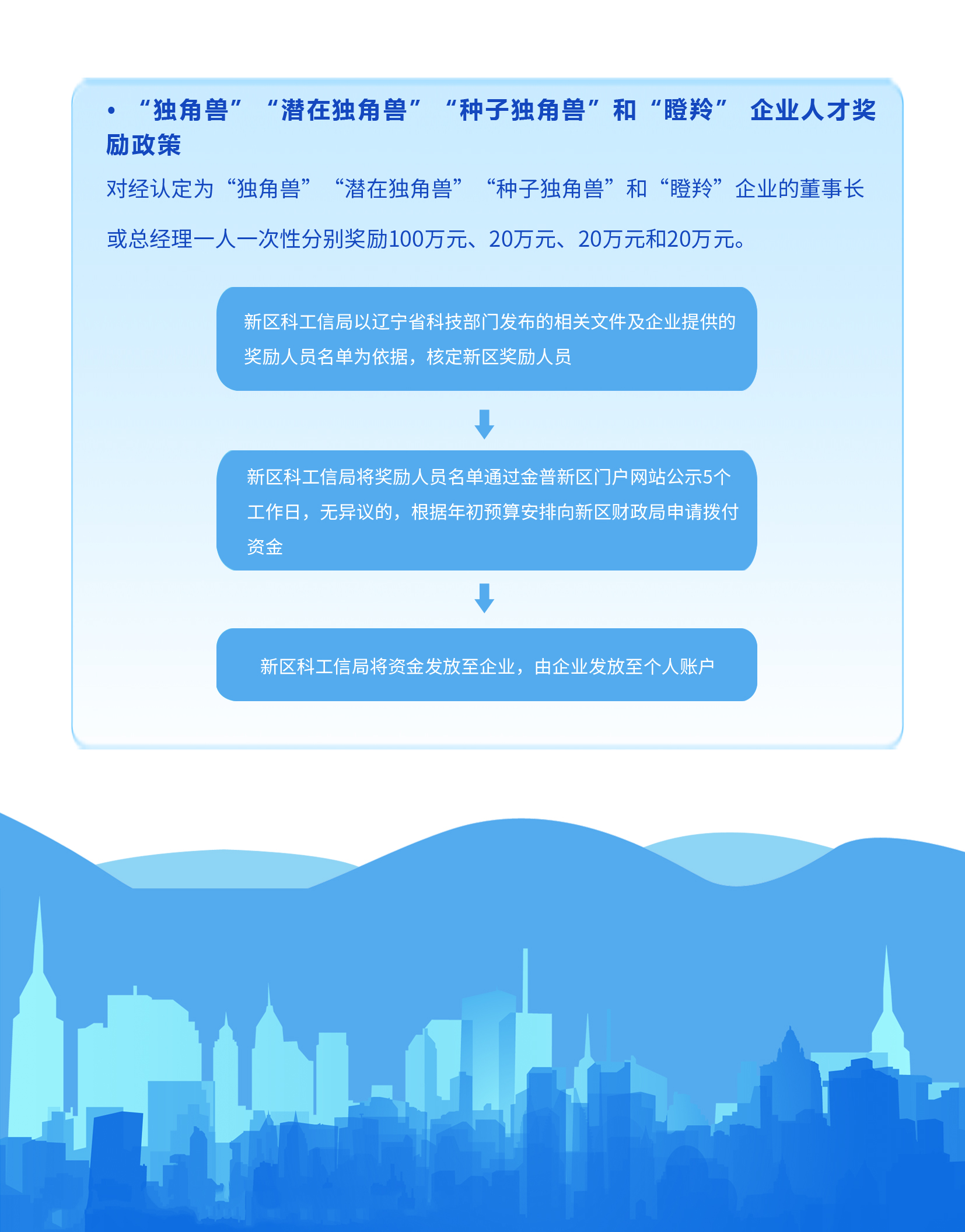 14“独角兽”“潜在独角兽”“种子独角兽”和“瞪羚”企业人才奖励政策.jpg