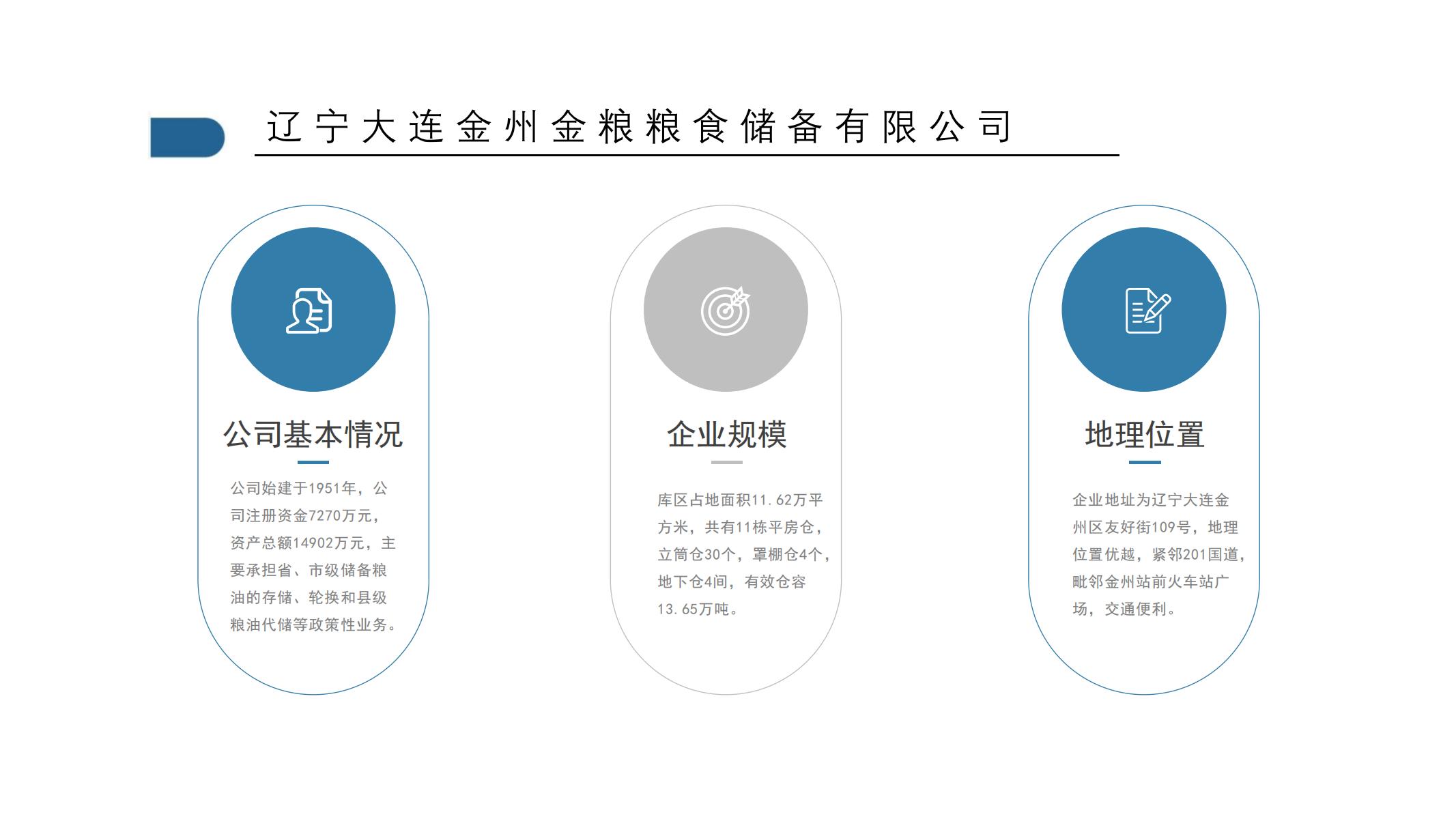 粮食集团企业简介_05.jpg