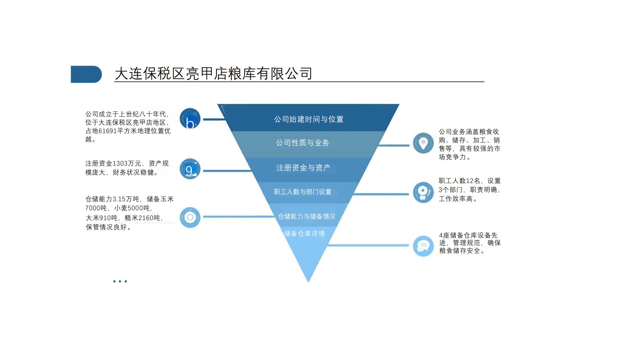 粮食集团企业简介_07.jpg