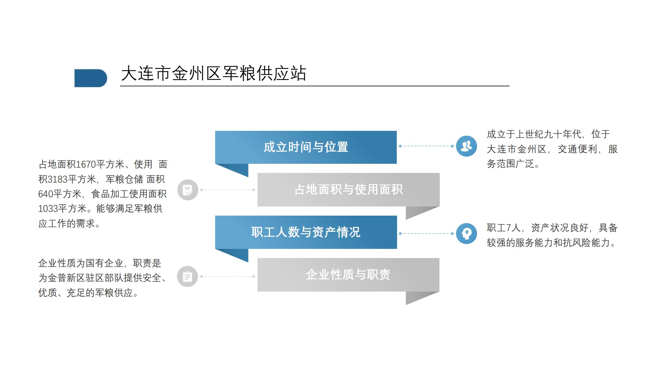 粮食集团企业简介_09.jpg